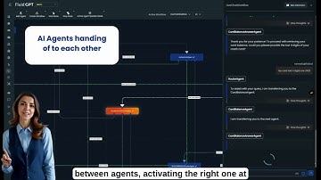 Fluid AI Customer Support - Email - Live Chat - Phone Call in 2 minutes