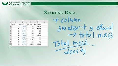 Partial molar volume-May 30