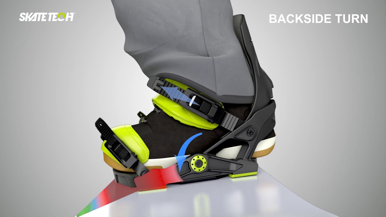 NOW SkateTech Visual Explainer - YouTube