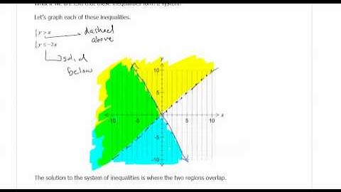 Video 9.4 Systems Linear Inequalities