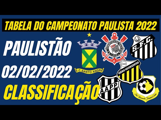 X 上的 Paulistão：「E a classificação geral, hein?! Como está o seu time na  tabela?👀 #FutebolPaulista #Paulistao22  / X