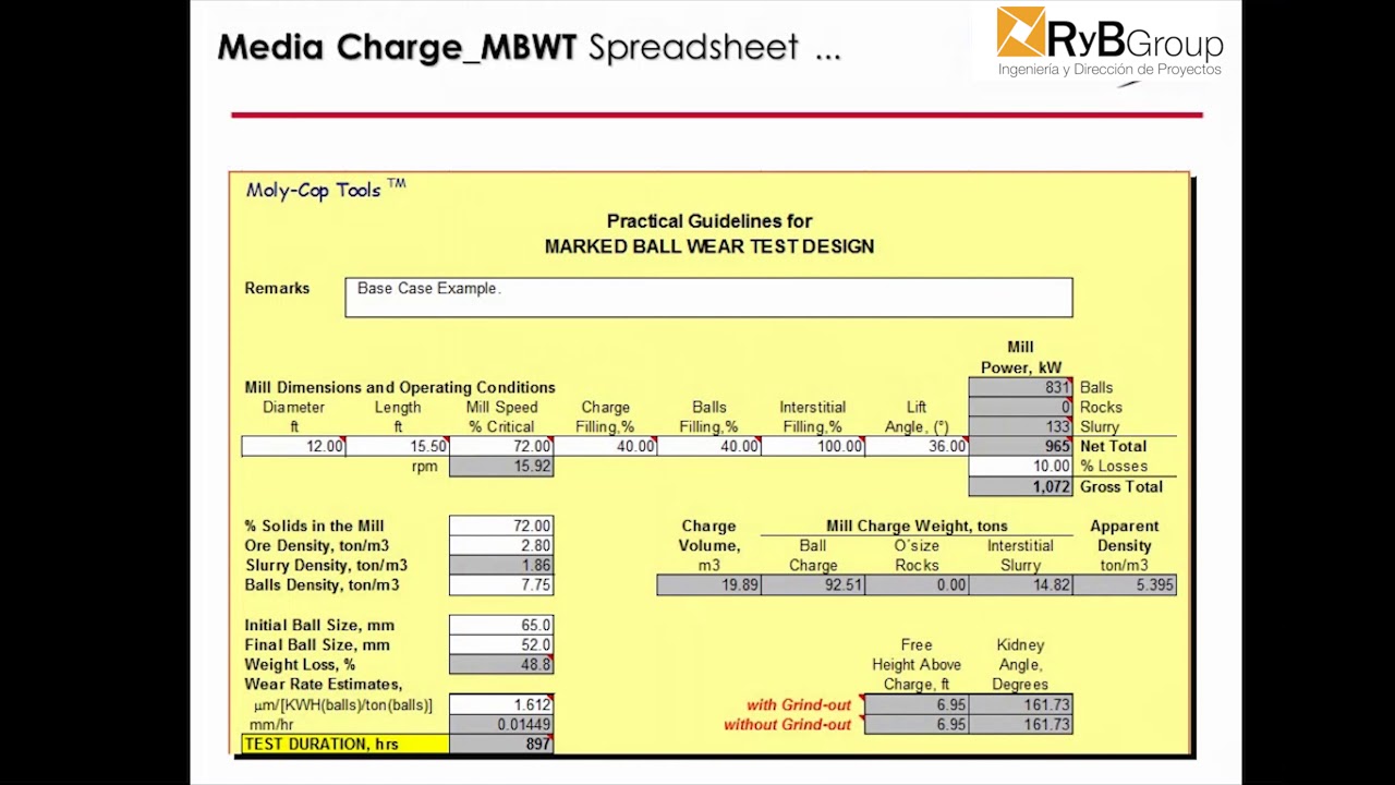 Molycop Tools 3.0. Medios de Molienda - Diseño Pruebas Bolas Marcadas.