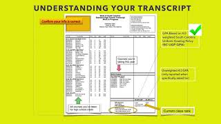 Senior 101 Graduation requirements, transcripts and Parchment