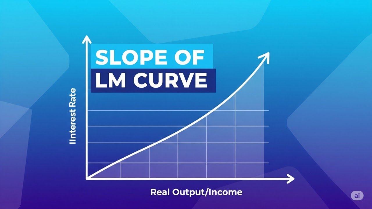 Slope of LM Curve