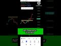 Night levels for 31 March 2023 #stockmarket #nifty #niftypredictionfortomorrow