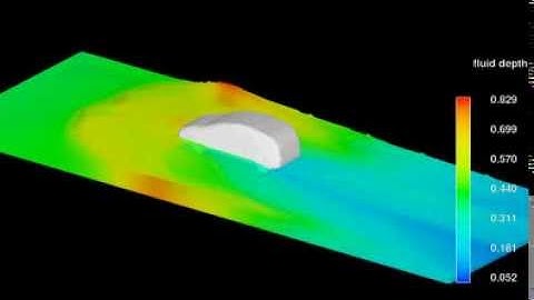 FLOW 3D - CFD UrbanFLood Car 2