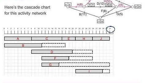 OCR Discrete: Critical path analysis 2-2