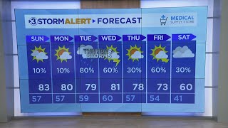 Hannah Skye's Saturday evening weather