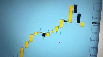 Best mt4 indicator for binary and forex trading #binaryoptions #quotex #iqoption #mt4