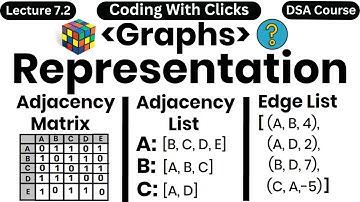 Graph Representation in Data Structure - Adjacency Matrix - Adjacency List - Edge List - DSA Course
