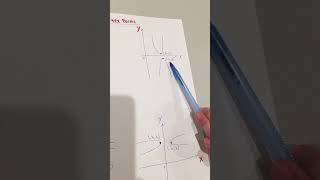 Vertex Form -- SAT Math