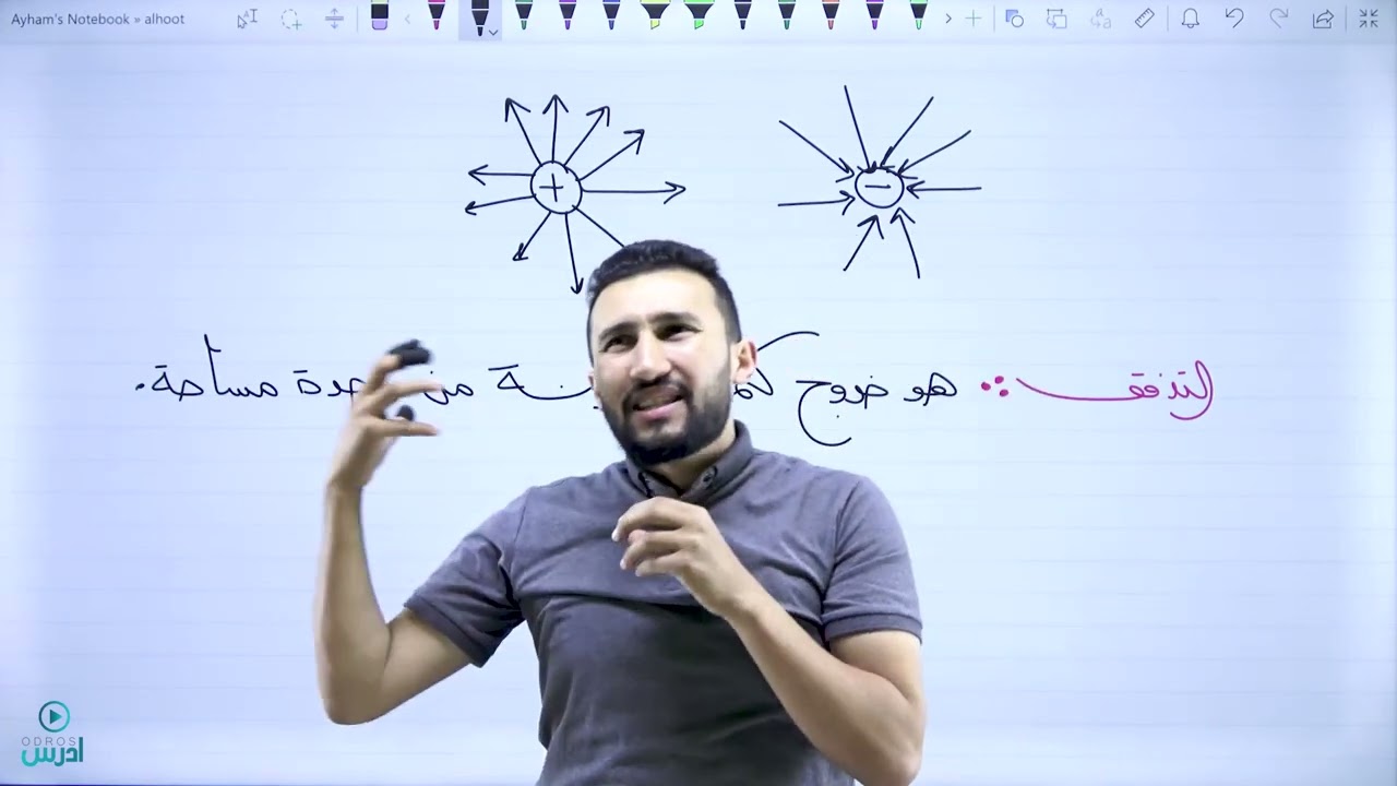 التدفق الكهربائي  جيل 2007