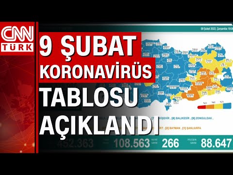 9 Şubat koronavirüs tablosu ve vaka sayısı Sağlık Bakanlığı tarafından açıklandı! İşte detaylar...