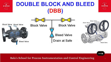 DOUBLE BLOCK AND BLEED VALVE (DBB)
