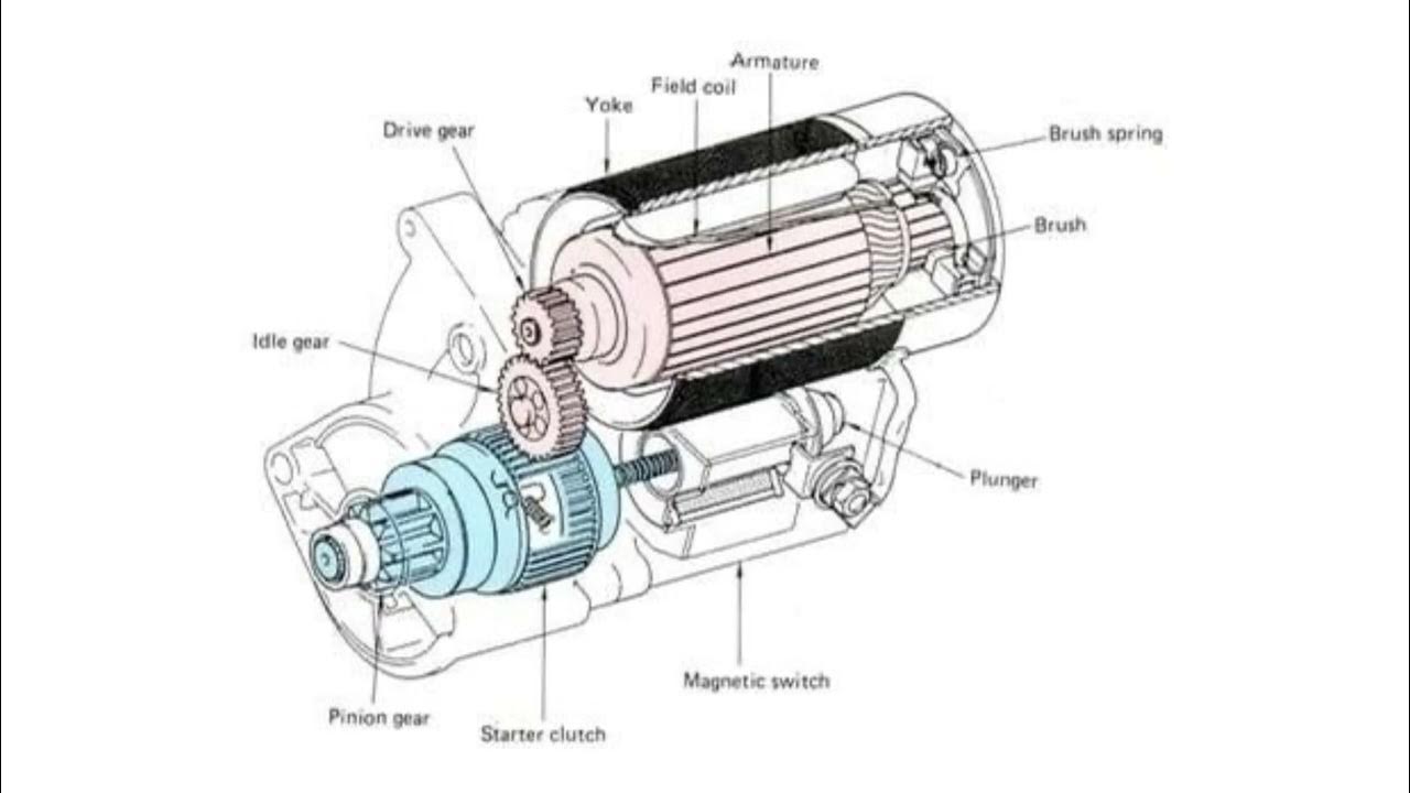 Starter ошибка. Starter Motor. Saat стартер. Parts of engine Starter. Starting Motor Unit.