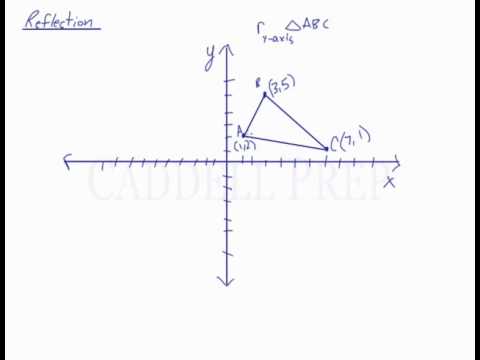 Reflection Over An Axis