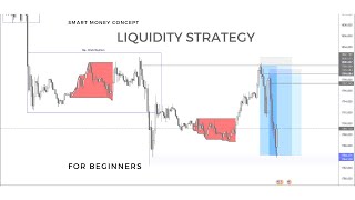 FOREX ASIA SESSION LIQUIDITY STRATEGY SMART MONEY CONCEPTS