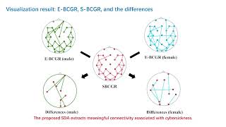 Multimodal Contrastive Learning for Cybersickness Recognition