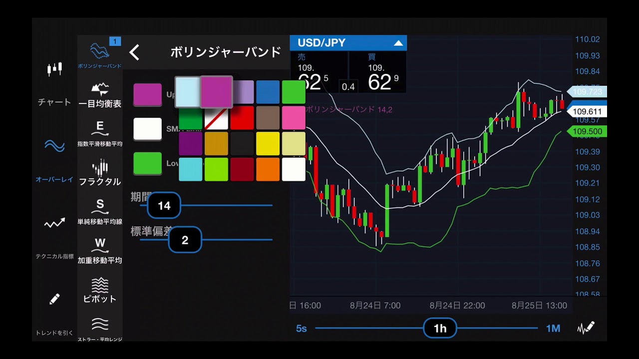 iphone版fxTradeのチャートの使用方法