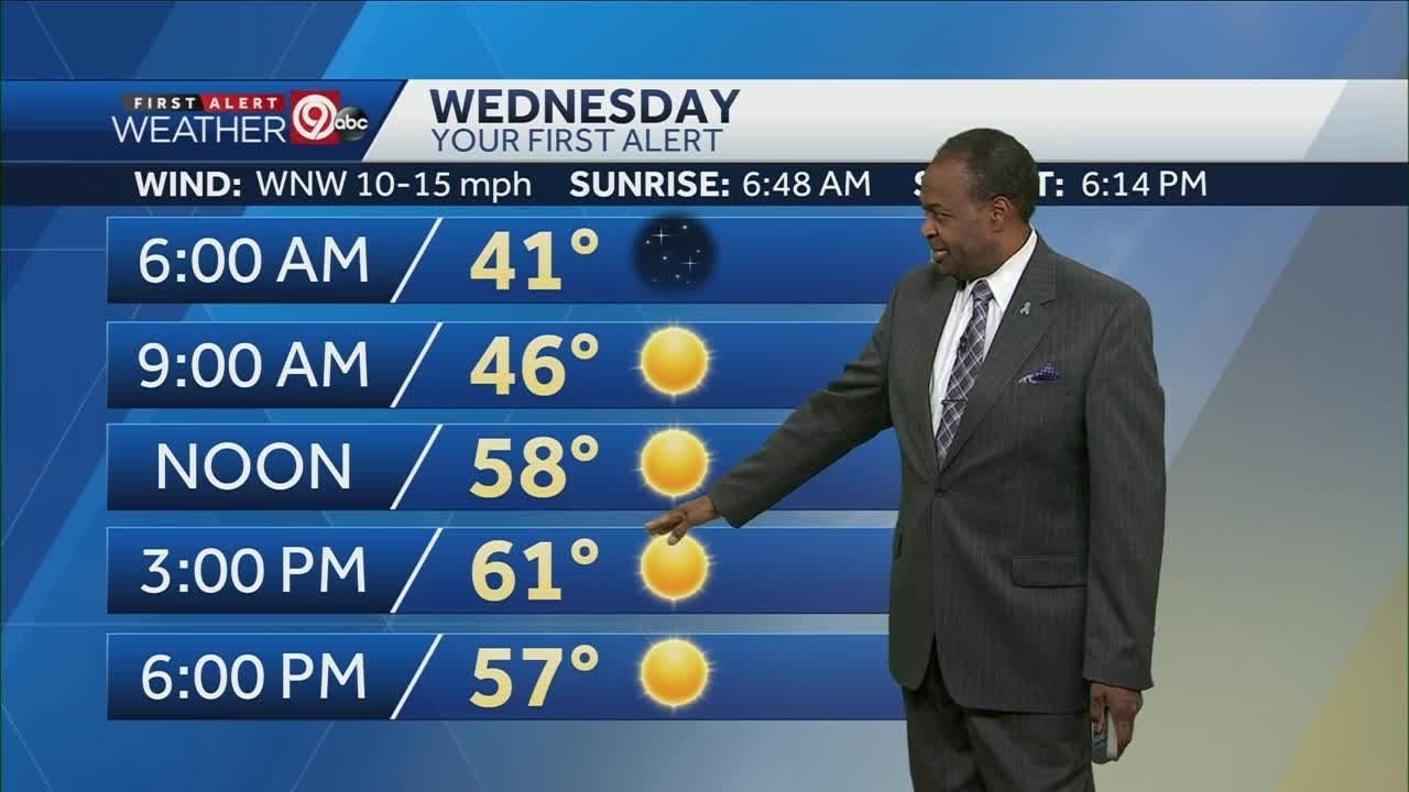 Wednesday will be sunny with highs in low 60s - YouTube