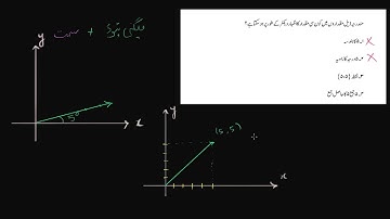 Vector Representations (Exercise example) | Vectors | Physics | Khan Academy  Urdu