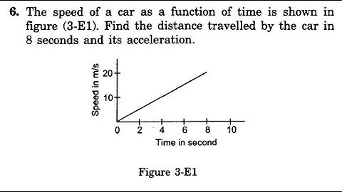 The speed of a car as a function of time is shown in figure (3-E1). Find the distance travelled by.