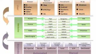Beyondsoft Internet Center of Excellence