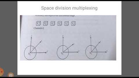 CS8601 - Mobile Computing - Unit 1 By R. Selvi