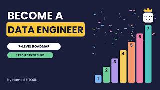 How to Become a Data Engineer in 2026 (7-Level Roadmap)