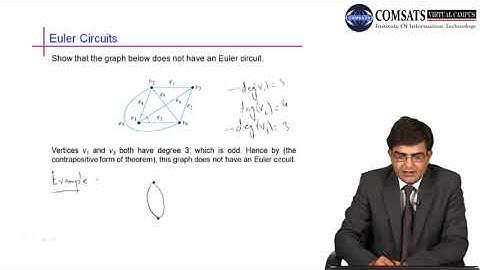 Discrete Structure | Hamiltonian Circuits | Matrices and Graphs | in Urdu Hindi LECTURE 30