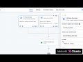 Automatic birthday wishes to patients with discounts using ghl and crm