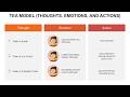 TEA Model (Thoughts, Emotions and Actions) Animated PowerPoint Slides