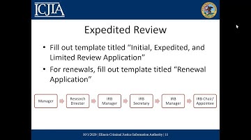 ICJIA’s IRB Application and Review Process.
