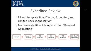 Famous ICJIA’s IRB Application and Review Process. Net Worth
