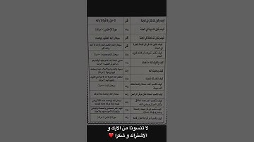 اكتب شيء تؤجر عليه في التعليقات. #اكسبلور #قرآن #قران_كريم #راحة_نفسية  #حسنات #اذكار
