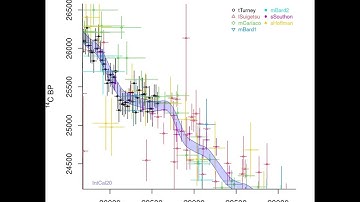 IntCal20 0-55 kcalBP