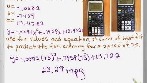 MM Unit 4 Lesson 8 quadratic model data