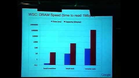 Warehouse-scale Computers: The Machinery that Runs the Cloud