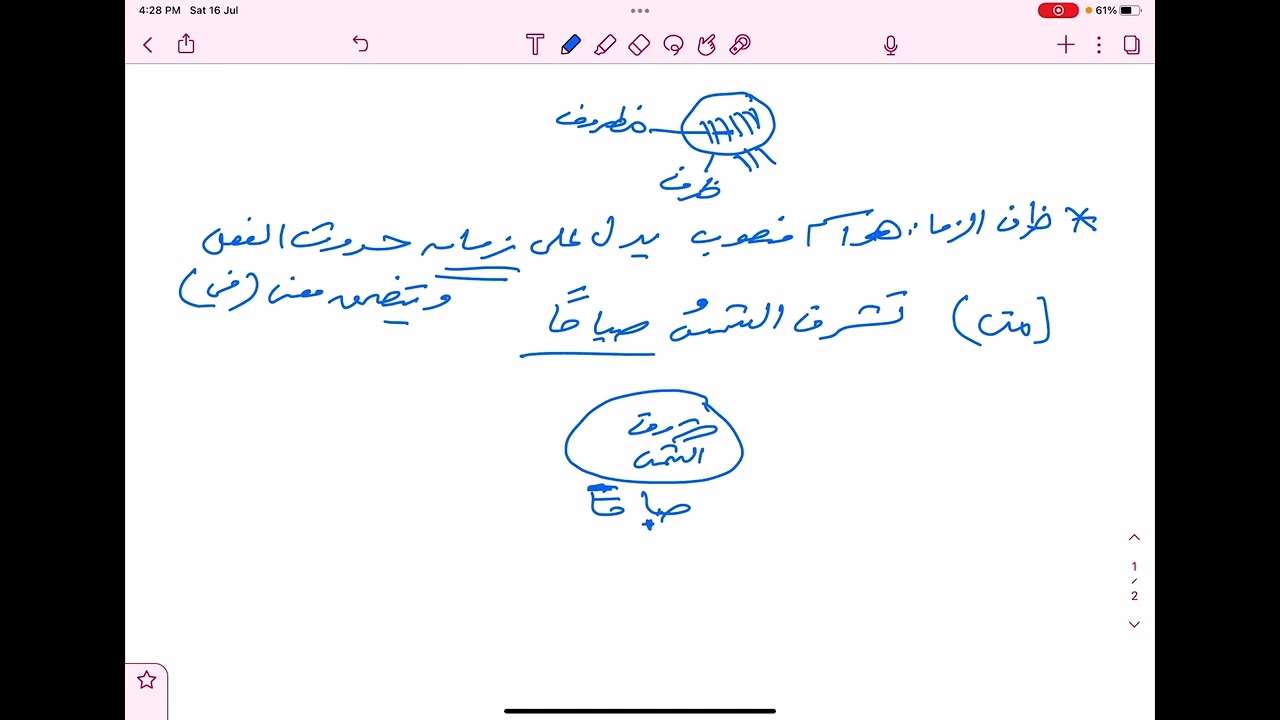 ظرف الزمان وظرف المكان ـ لغتي ( ثاني متوسط )