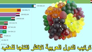 ترتيب الدول العربية حسب انتاج العنب اخر الاحصائيات