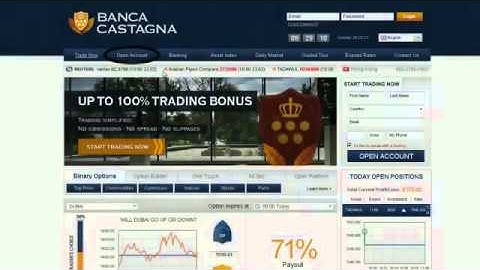 Binary Options Trading Strategy for Oil with Banc de Binary, 24Option, GOptions, Plus500