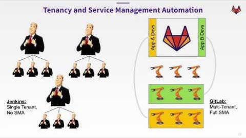 Never Hire a Butler to do a Robot