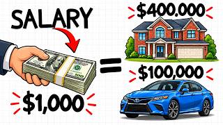 How Your Salary Can Make You a Millionaire (A Detailed Guide)