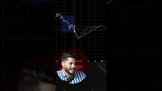 This Indicator Predicts Chart Moves Before They Happen