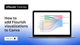 How To Add A Flourish Chart To Canva Designs