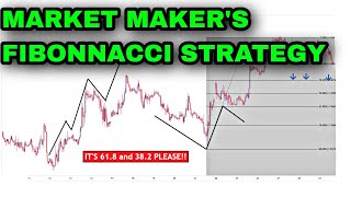 Powerful Market Makers Fibonacci Trading Strategy