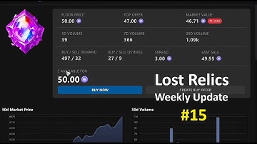 Lost Relics Weekly Update #15: Fragments market watch, hopium