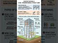 Structure in Civil Engineering: Definition and Basics