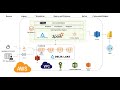 ⚡End-to-End Data Project with AWS & Databricks | Scalable Cloud Pipeline | From Raw Data to Insights