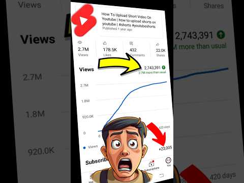 Short Video viral kaise karen 😱How To Viral Short Video On Youtube | #shorts #tech